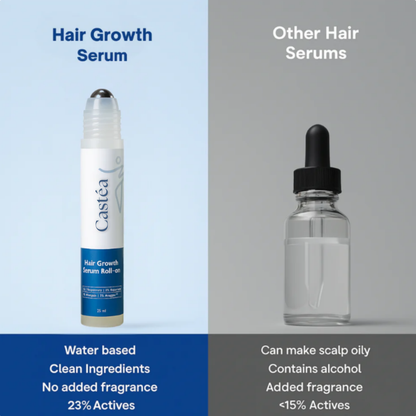 Castéa Hair Growth Serum