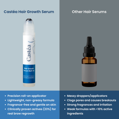 Castéa Growth Serum